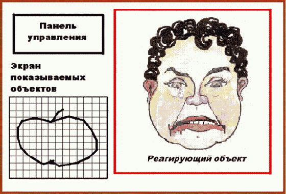 Основы построения модели системы интеллектуального отображения для