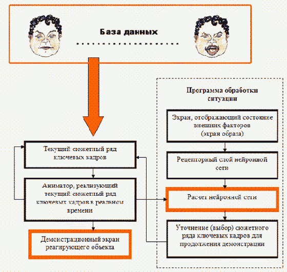 Основы построения модели системы интеллектуального отображения для