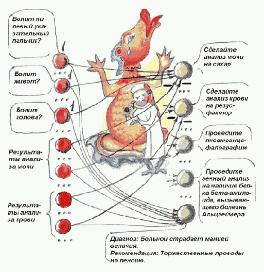 Диагностика