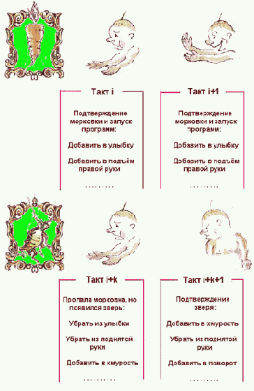 Ввод и