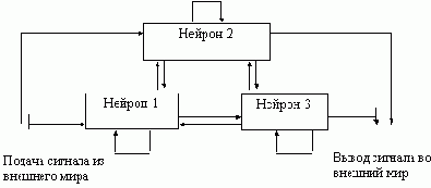 Архитектура нейронной сети