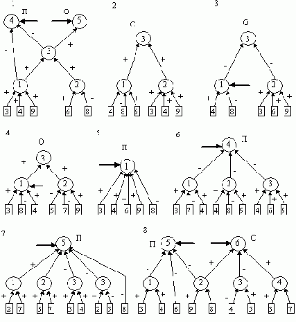 Логически прозрачные нейронные сети